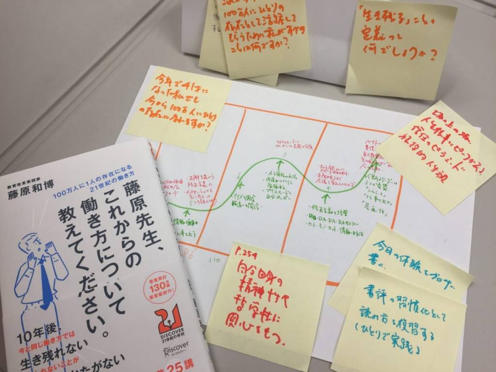 はじめての「広島ぶろがー会」参加！Read For Action読書会で藤原和博さんの著書をソーシャルリーディング。